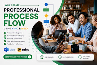 your business process analyst