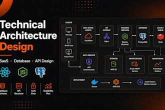 design the technical architecture for your saas or web application