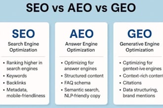 do GEO, aeo, SEO, PPC, google maps and gmb optimization
