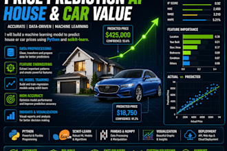 build house or car price prediction model using python and scikit learn
