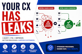 audit your customer support process and tell you what is broken