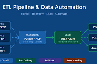 build etl pipelines and automate your data workflows