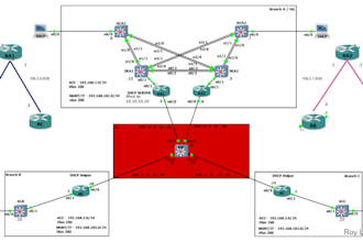 troubleshoot and fix network and infrastructure issues