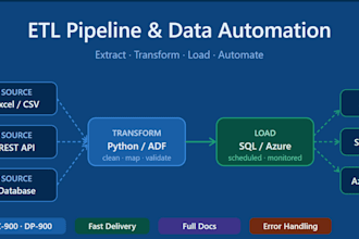 integrate rest apis and build custom data connections
