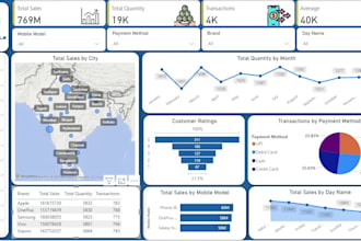 do data analysis using python and sql