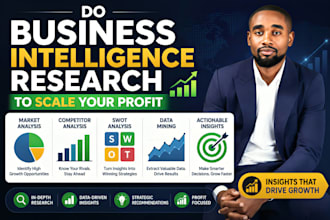 do business intelligence research to scale your profit