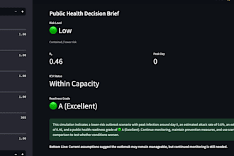 build a custom dashboard for data analytics and visualization