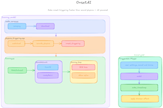 build custom ml and dl models and automation scripts