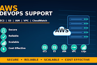 provide AWS devops support