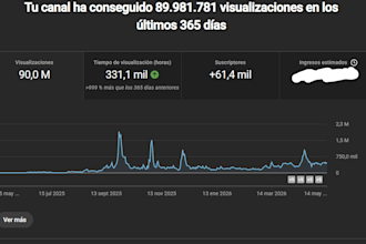 be your youtube manager and do channel SEO as viral channel manager