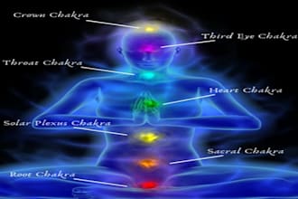 remove blocked negative energy and balance all 7 chakras