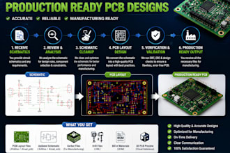 convert circuit schematics into production ready pcb designs