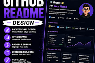 design a professional github profile readme that stands out
