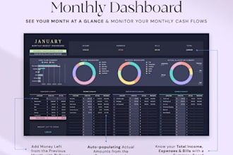 build custom excel templates, formulas, dashboards, spreadsheet, excel budget