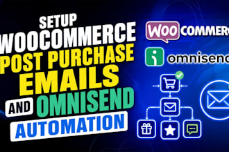 do woocommerce post purchase product recommendation emails,omnisend newsletters