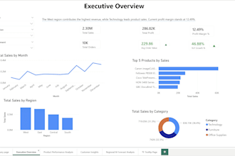 build interactive power bi dashboards with dax, sql and python