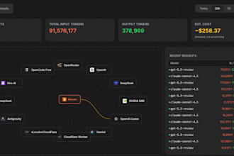 unlimited ai API without quota limits client interfaces
