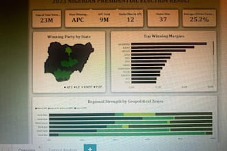 let me help you build beautiful insightful dashboards