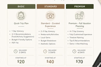 create a personalized travel itinerary for your trip
