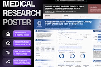 design scientific, medical, academic research  poster