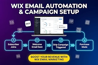 set up wix email automation wix email marketing campaign to grow your revenue