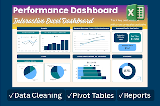 create interactive excel dashboards and reports