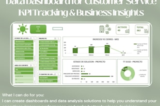 create customer service KPI dashboards and reports