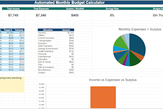 create a personal budgeting plan to help get out of debt