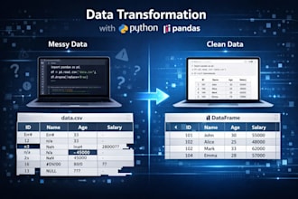 clean analyze and visualize data using python pandas