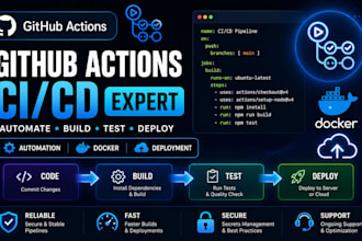 create github actions ci cd pipeline