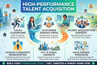 act as your dedicated talent acquisition partner