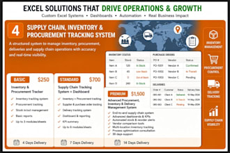 supply chain, inventory and procurement tracking system