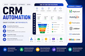 jobber gohighlevel automation hubspot freshsales salesmate zoho crm integration