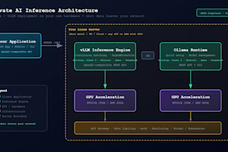 set up ollama or vllm on your server