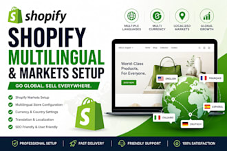 setup shopify multilingual store and shopify markets