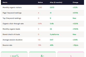 create a b2b saas content strategy with SEO GEO and aeo search