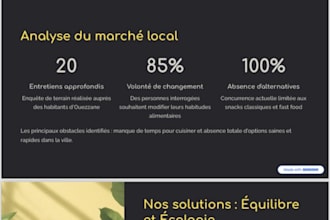 design professional powerpoint , canva and gamma presentations
