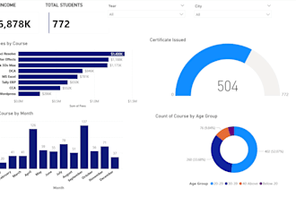 create interactive power bi reports