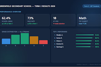 analyze your school results and deliver a full performance report in 24 hours