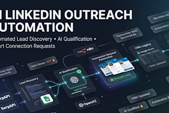 automate your linkedin outreach