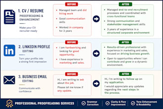 proofread and polish your linkedin, CV, or business content