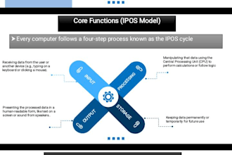 create professional powerpoint presentations