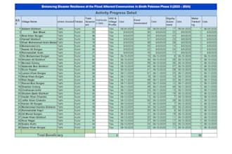 write professional ngo reports and donor reports
