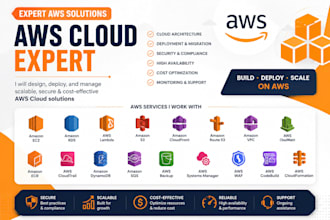 fix AWS issues, deploy infrastructure and optimize cloud