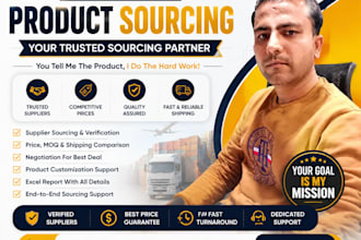 do amazon fba product sourcing from china for private label