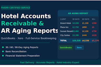 manage hotel accounts receivable and ar aging reports