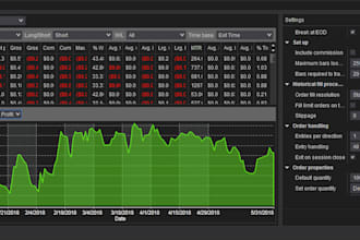 code profitable automated quantower, tradingview, ninjatrader strategy bot