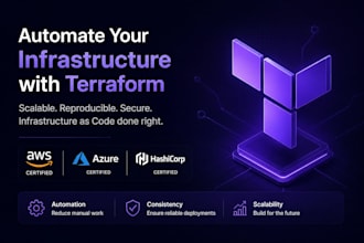 build scalable infrastructure as code using terraform and AWS