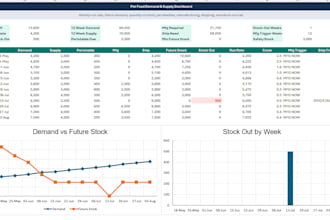 provide ai powered demand forecasting and business analytics