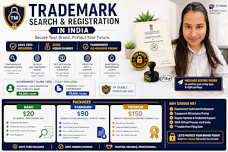 search and register your trademark in india